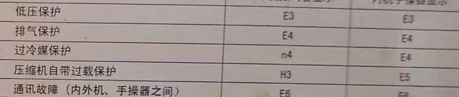 若羌空调电话在哪里找